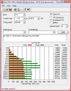 Raid 0 with 8 Disks 1MB stripe