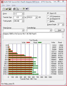8x Seagate Savvio 15k Raid 5 Adaptec 5805