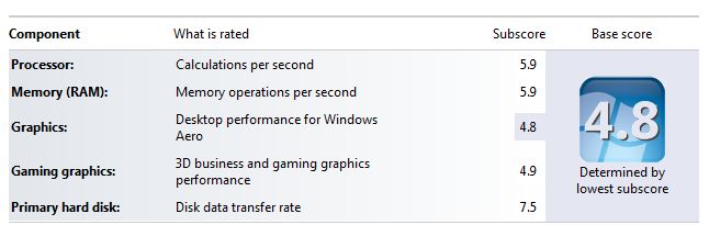 Core i5-650 Windows Experience Index Score
