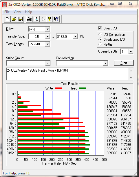 2x OCZ Vertex 120GB in Raid 0 Firmware v1.5 Atto Benchmark