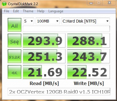 2x OCZ Vertex 120GB in Raid 0 Firmware v1.5 CrystalDiskMark