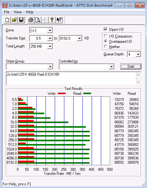 Intel X25-V 40GB SSD RAID 0 Benchmarks: ATTO