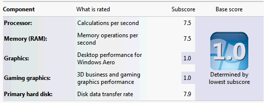 Intel Xeon X3460 Windows Experience Index (WEI) CPU Score