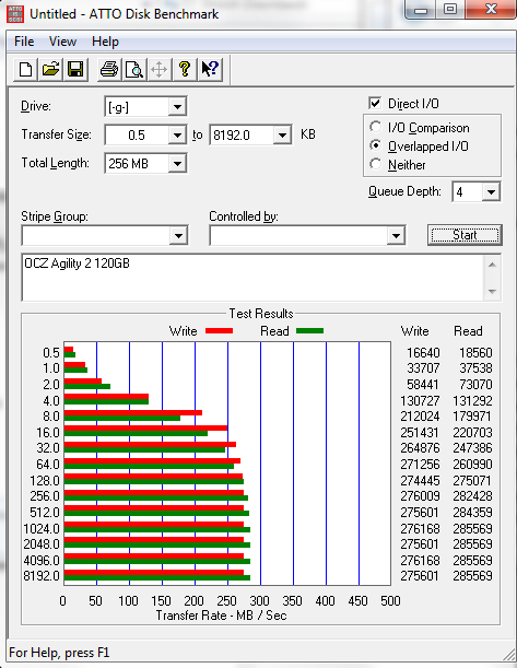 OCZ Agility 2 120GB ATTO Benchmark Results