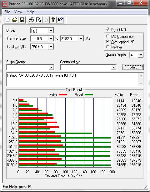 Patriot PS-100 32GB ATTO benchmark with firmware v3.000