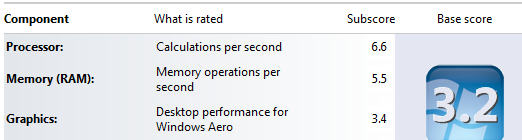 AMD Athlon II X2 260 Regor Windows Experience Index (WEI) Score