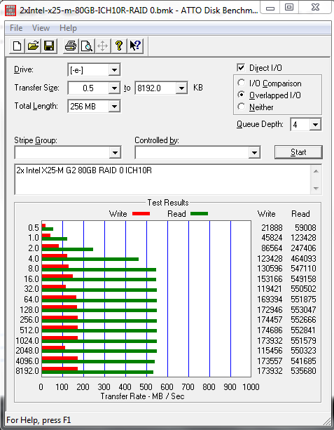 ICH10R RAID 0 2x Intel X25-M G2 80GB ATTO Benchmark