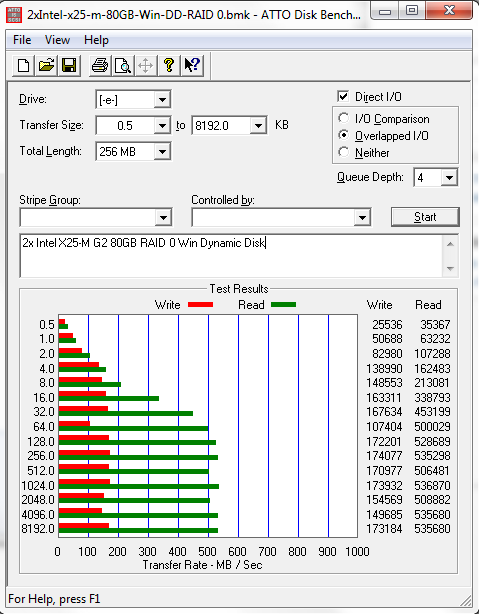 Windows Dynamic Disk RAID 0 2x Intel X25-M G2 80GB ATTO Benchmark