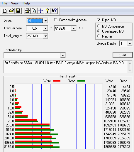 8x Sandorce SSDs on LSI 2008 in RAID 0 ATTO using two 4-drive arrays