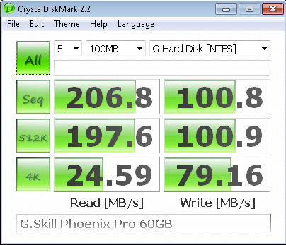 G.Skill Phoenix Pro 60GB ICH10R CrystalDiskMark