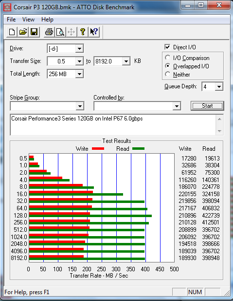 Corsair Performance 3 Series 120GB ATTO Intel RST