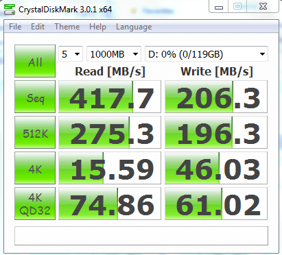 Corsair Performance 3 Series 120GB CrystalDiskMark Intel RST 10