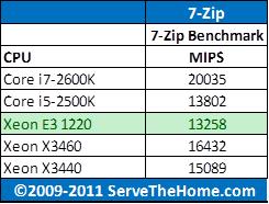 Intel Xeon E3-1220 7-Zip CPU Comparison