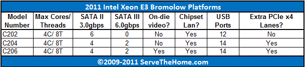 Bromolow Platforms Comparison