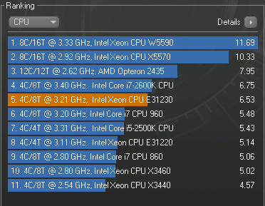 Intel Xeon E3-1230 Cinebench R11.5