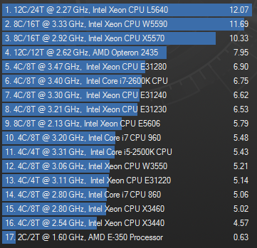 Intel Xeon E3-1240 Cinebench 11.5