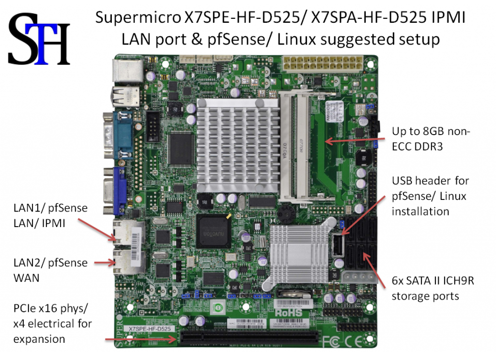 Supermicro X7SPA-HF-D525 Suggested pfSense Linux Config Guide w IPMI