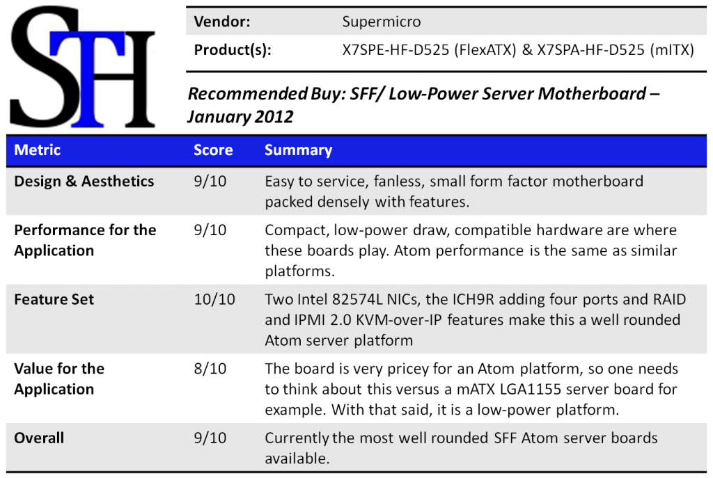 Supermicro X7SPA-HF-D525 Summary