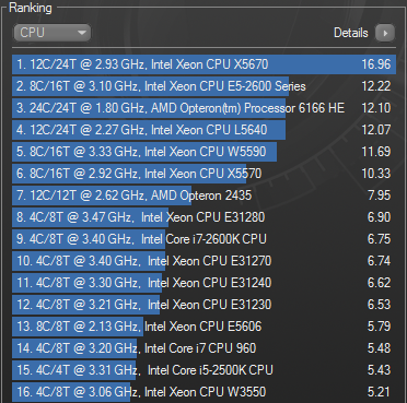 Intel Xeon E5-2600 at 3.1GHz Cinebench Ranking