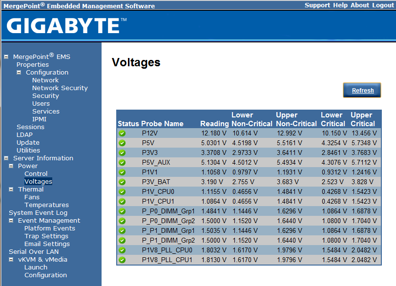 Gigabyte IPMI Management Voltages