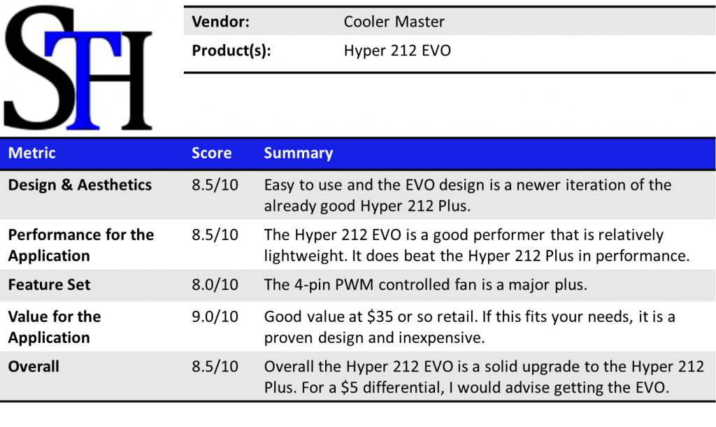 Cooler Master Hyper 212 EVO Overview