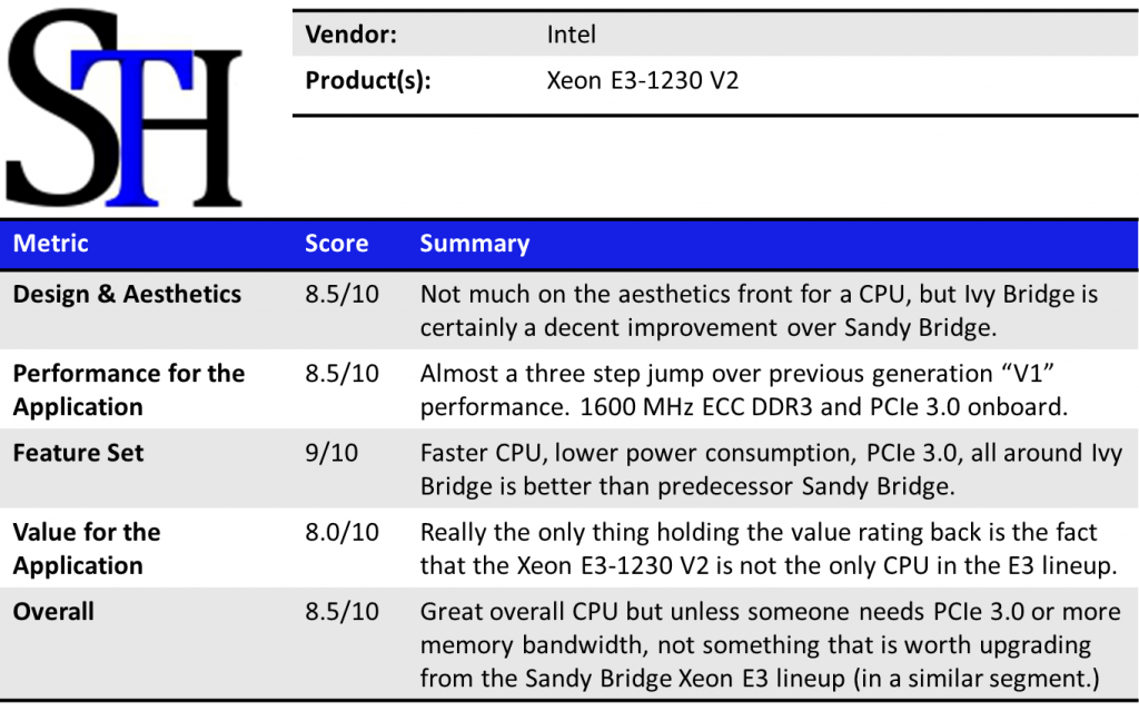 Intel Xeon E3-1230 V2 Summary