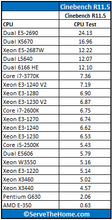 Intel Xeon E3-1240 V2 Cinebench