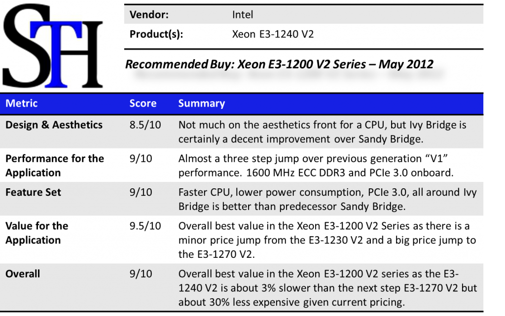 Intel Xeon E3-1240 V2 Summary
