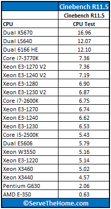 Intel Xeon E3-1270 V2 Cinebench