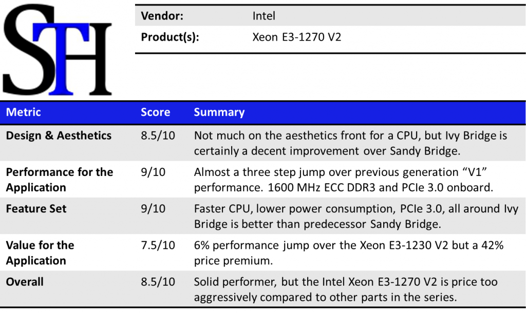 Intel Xeon E3-1270 V2 Summary