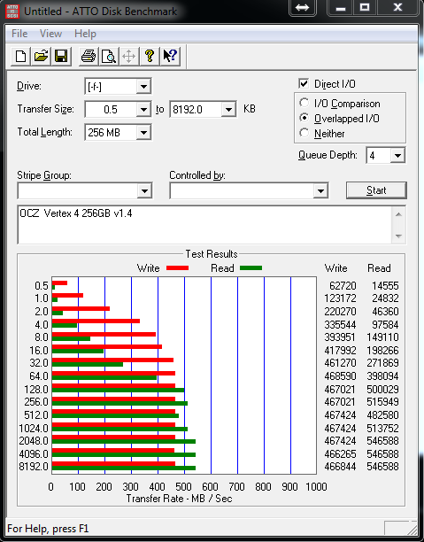 OCZ Vertex 4 256GB 1.4fw ATTO