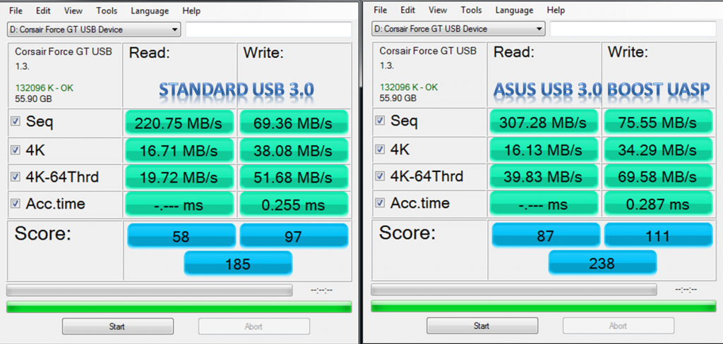 USB 3 UASP AS SSD Comparison