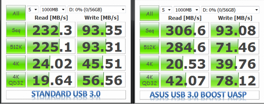USB 3 UASP Crystal Disk Mark Comparison