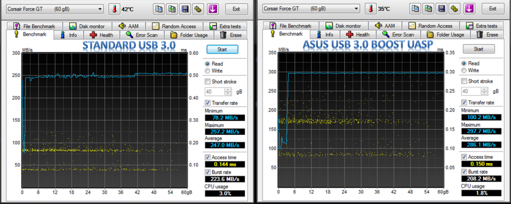 USB 3 UASP HD Tune Pro Comparison