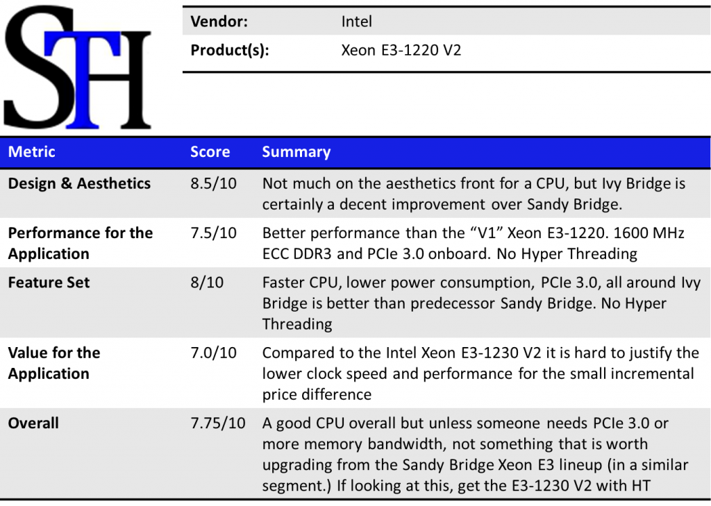 Intel Xeon E3-1220 V2 Summary