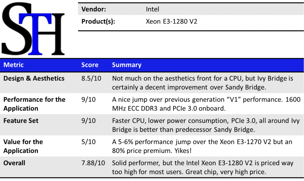 Intel Xeon E3-1280 V2 Summary