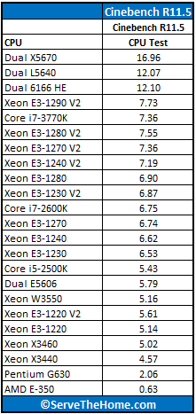 Intel Xeon E3-1290 V2 Cinebench