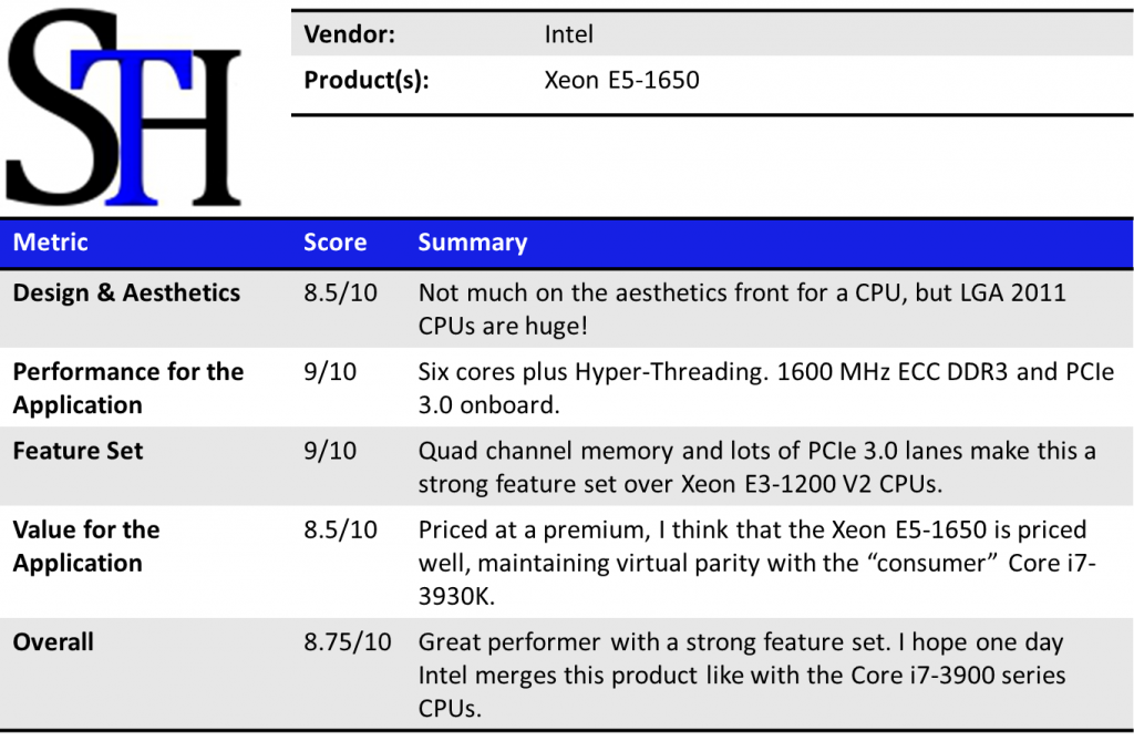 Intel Xeon processor E5-1650 Summary