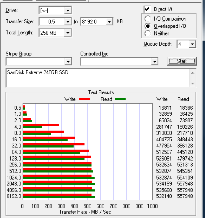 SanDisk Extreme 240GB ATTO Benchmark
