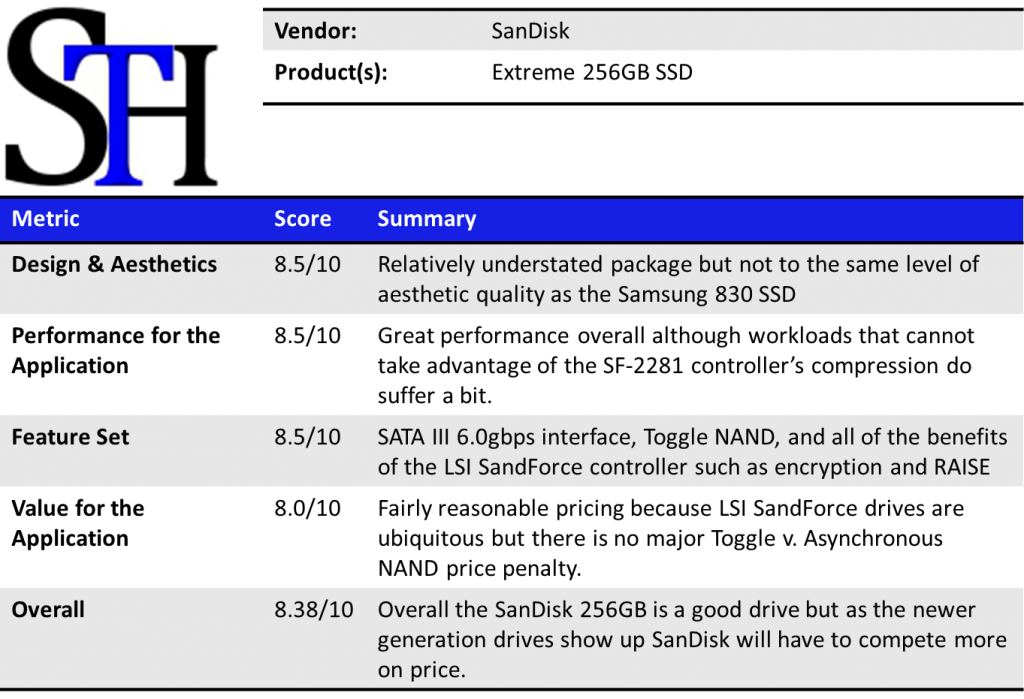 SanDisk Extreme 240GB Summary