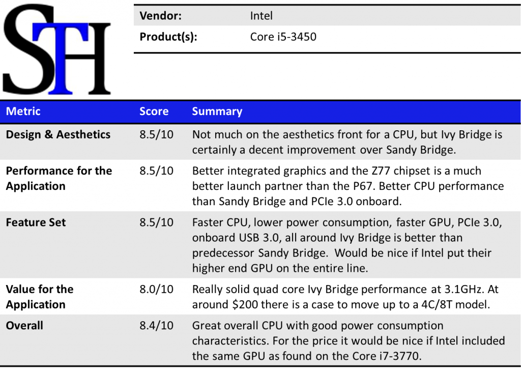 Intel Core i5-3450 Summary