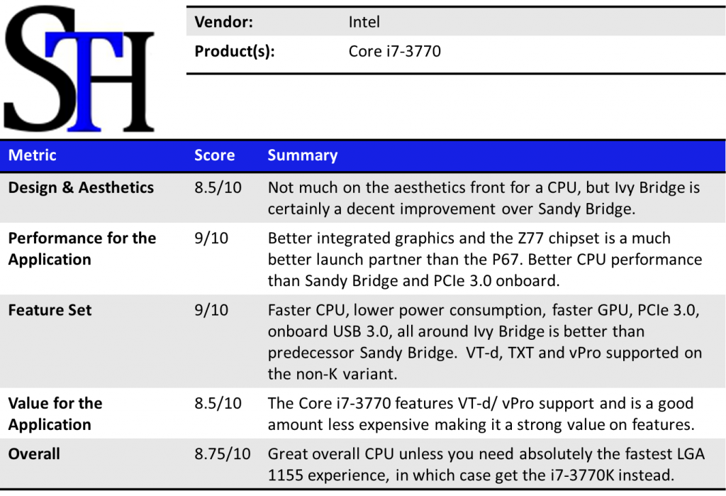 Intel Core i7-3770 Summary