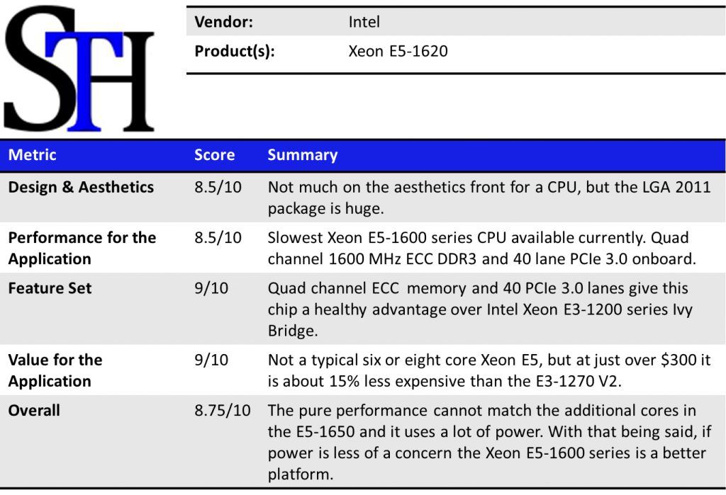Intel Xeon Processor E5-1620 Summary