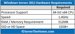 Microsoft Windows Server 2012 Hardware Requirements