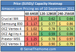 60-256GB SSD Price per GB Heat map September 2012