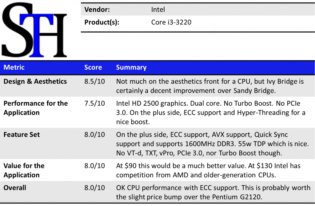 Intel Core i3-3220 Summary