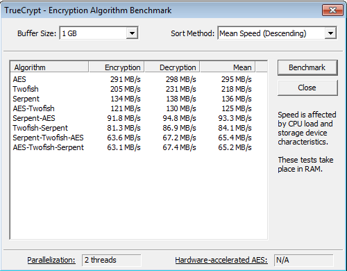 Intel Pentium G2120 TrueCrypt Screenshot