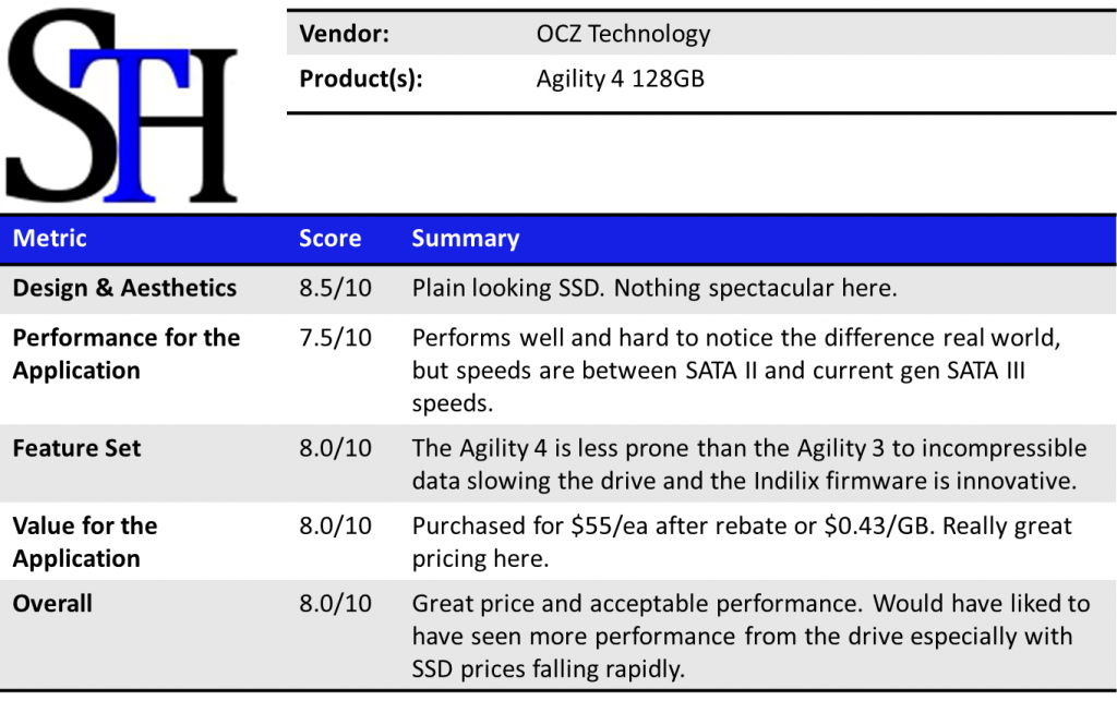 OCZ Agility 4 128GB SSD Summary