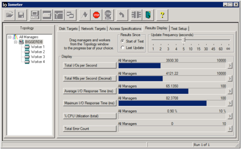 LSI SAS 9207-8e IOMeter Throughput Results - Xeon