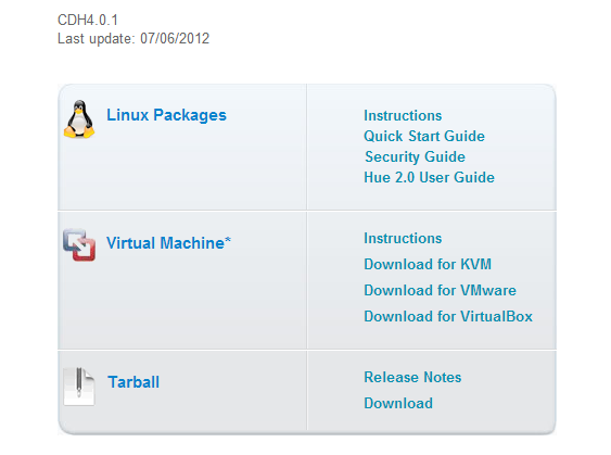 Cloudera CDH4 Hadoop in Windows 8 Hyper-V Download VM